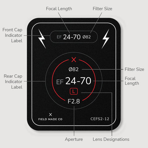 Indicateur d'objectif pour Canon EF