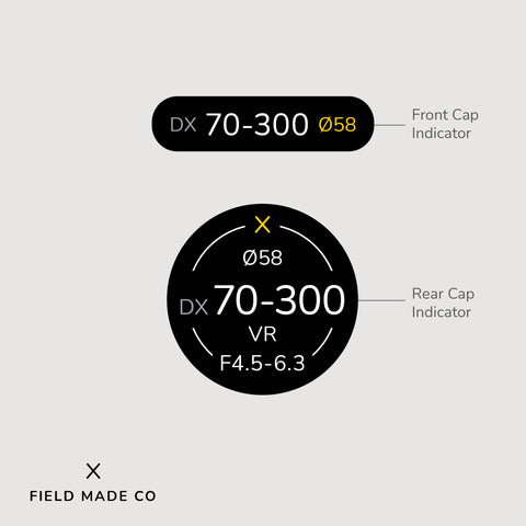 Indicateur d'objectif pour Nikon F
