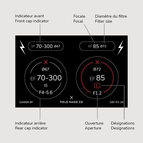 Lens Indicator Vinyl Sticker Pack for Canon EF Caps