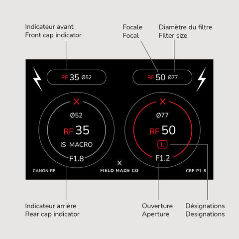 Pack d'indicateurs autocollants en vinyle pour capuchons d'objectifs Canon RF