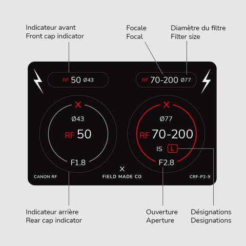 Pack d'indicateurs pour Canon RF