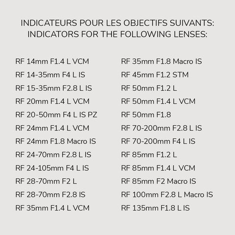 Pack d'indicateurs pour Canon RF