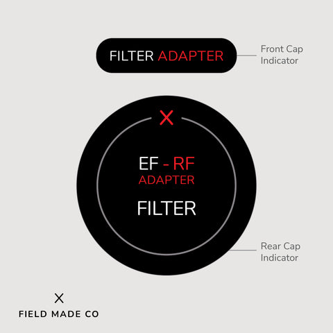 Lens Indicator for Canon RF