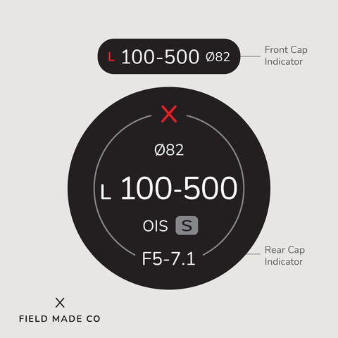 Indicateur d'objectif pour Lumix S